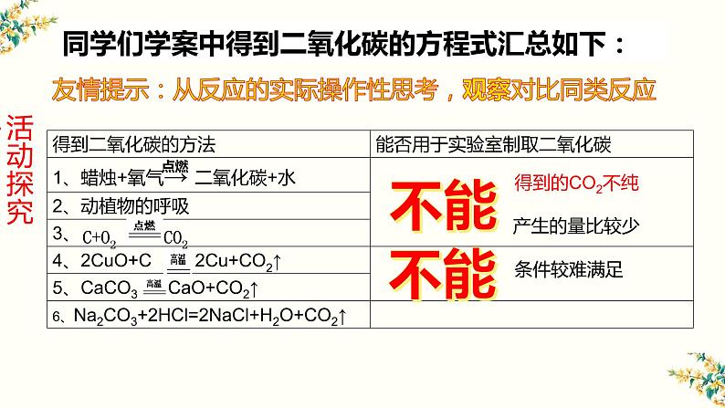 人教版九年级化学（上）第六单元《二氧化碳制取的研究》教学课件第4页