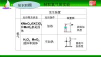 人教版九年级上册课题2 二氧化碳制取的研究多媒体教学ppt课件