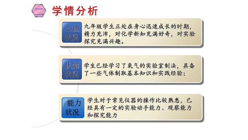 人教版九年级化学（上）第六单元《二氧化碳制取的研究》教学课件第4页