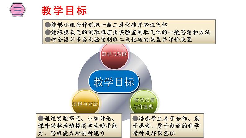 人教版九年级化学（上）第六单元《二氧化碳制取的研究》教学课件第5页