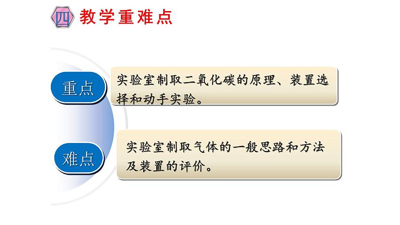 人教版九年级化学（上）第六单元《二氧化碳制取的研究》教学课件第6页