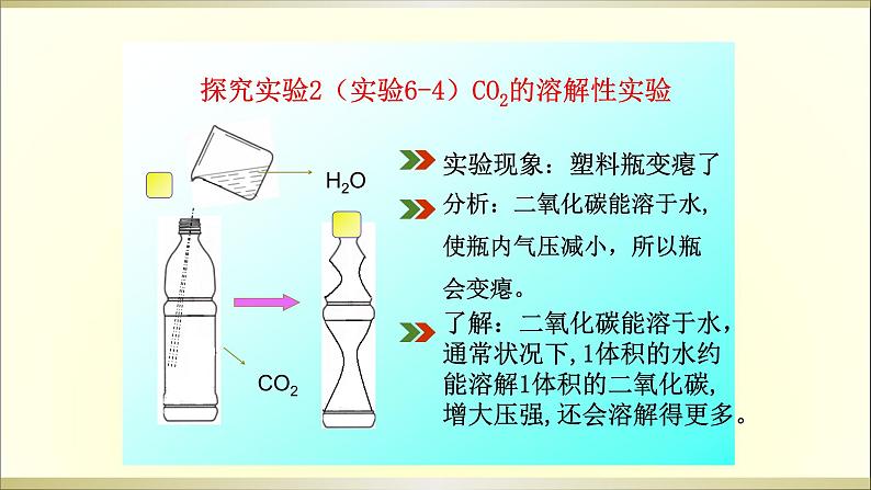 人教版九年级化学（上）第六单元《二氧化碳性质》课件05