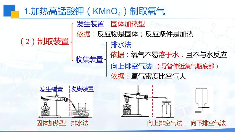 2.3 制取氧气（课件）-2021-2022学年九年级化学上册同步精品课堂(人教版)（37张PPT）第7页