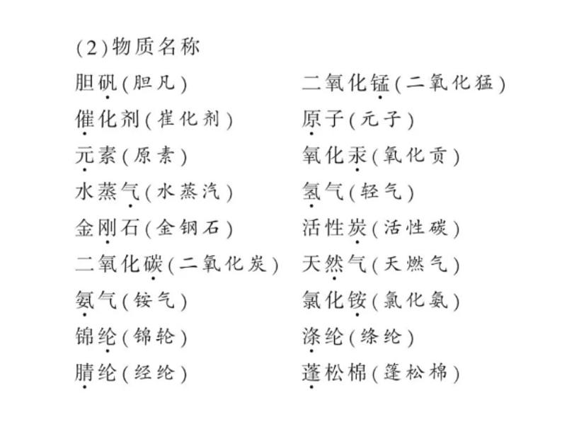 人教版化学初中中考化学知识集锦课件04