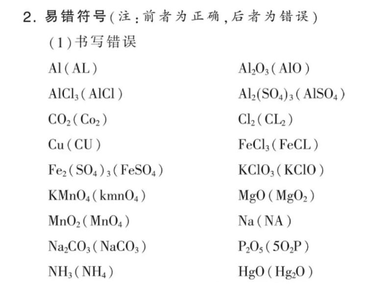 人教版化学初中中考化学知识集锦课件06