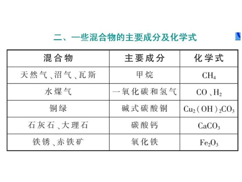 人教版化学初中中考化学知识集锦课件08