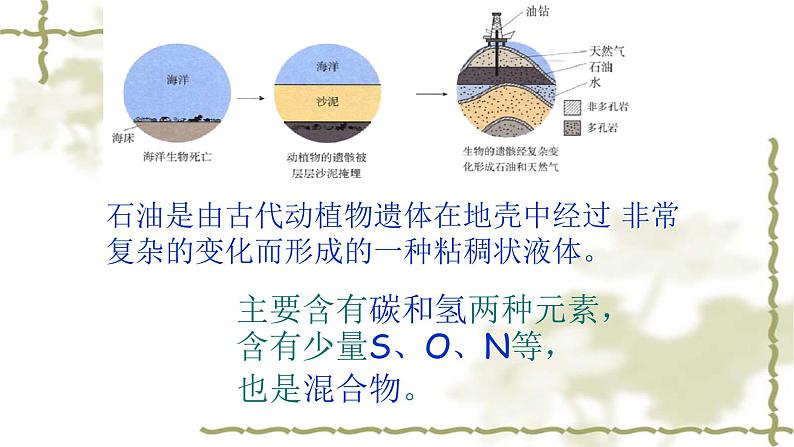 人教版九年级化学（上）第七单元《燃料的合理利用与开发》课件第7页