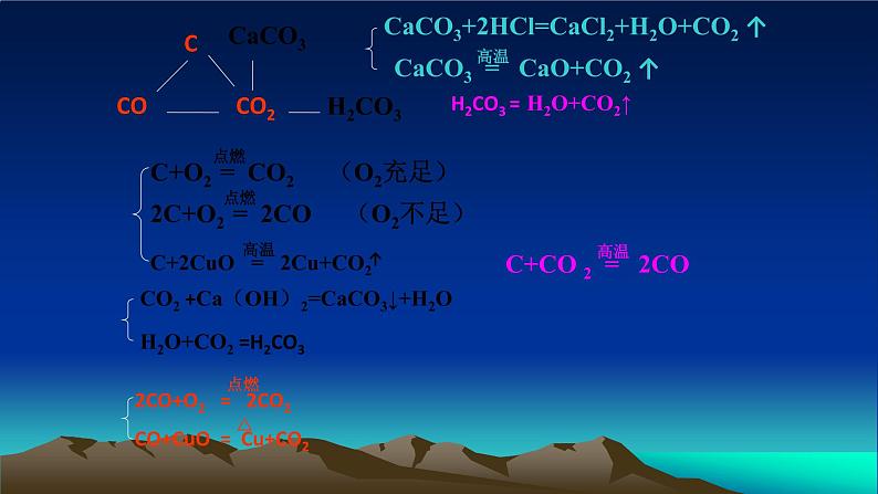 人教版九年级化学（上）第七单元课题二《燃料的合理利用与开发》课件第2页