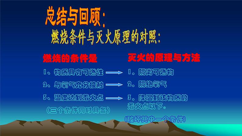 人教版九年级化学（上）第七单元课题二《燃料的合理利用与开发》课件第6页