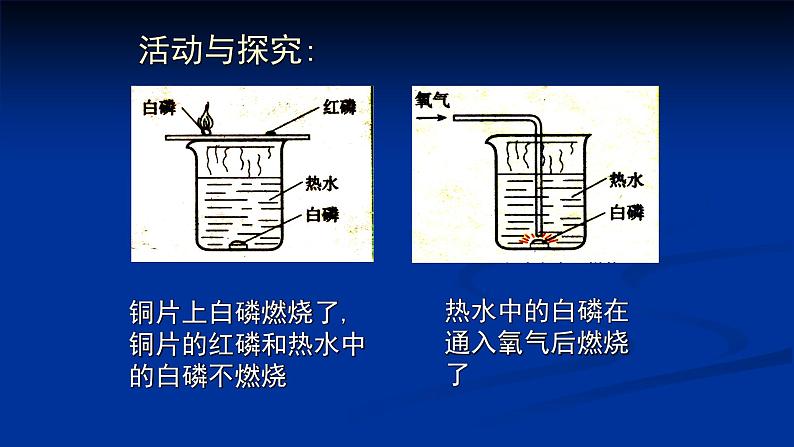 人教版九年级化学（上）第七单元《燃烧条件与灭火原理》课件第5页