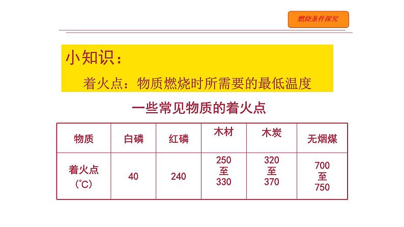 人教版九年级化学（上）第七单元《燃烧与灭火》课件第3页