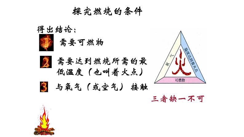 人教版九年级化学（上）第七单元《燃烧与灭火》课件第5页