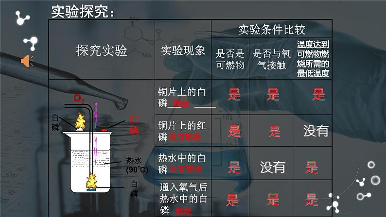 人教版九年级化学（上）第七单元《燃烧与灭火》课件第7页