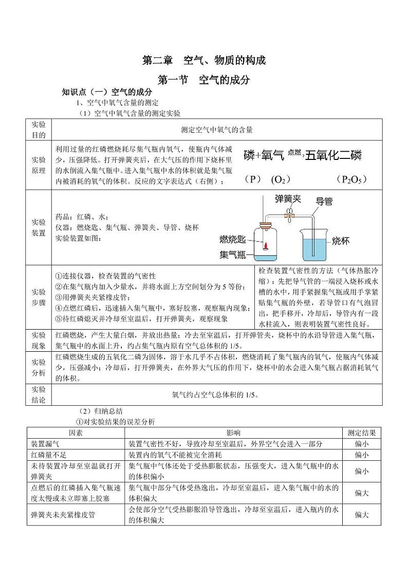 科粤版九年级化学上册第二章空气、物质的构成（完整知识点）第1页