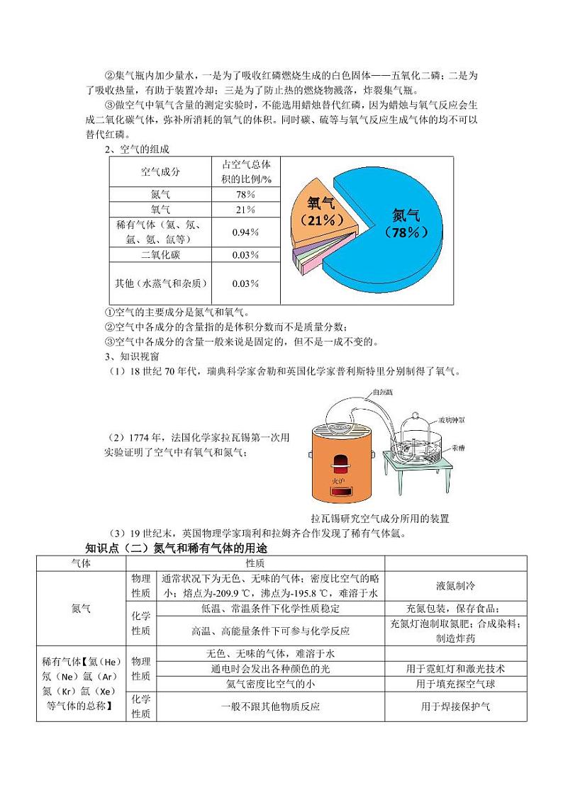 科粤版九年级化学上册第二章空气、物质的构成（完整知识点）第2页