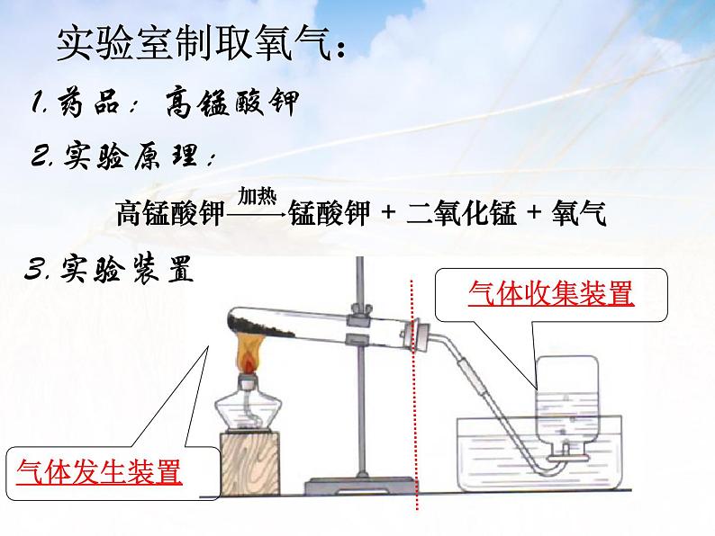 课题3 制取氧气课件PPT第4页