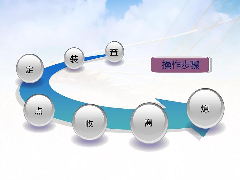 课题3 制取氧气课件PPT第5页