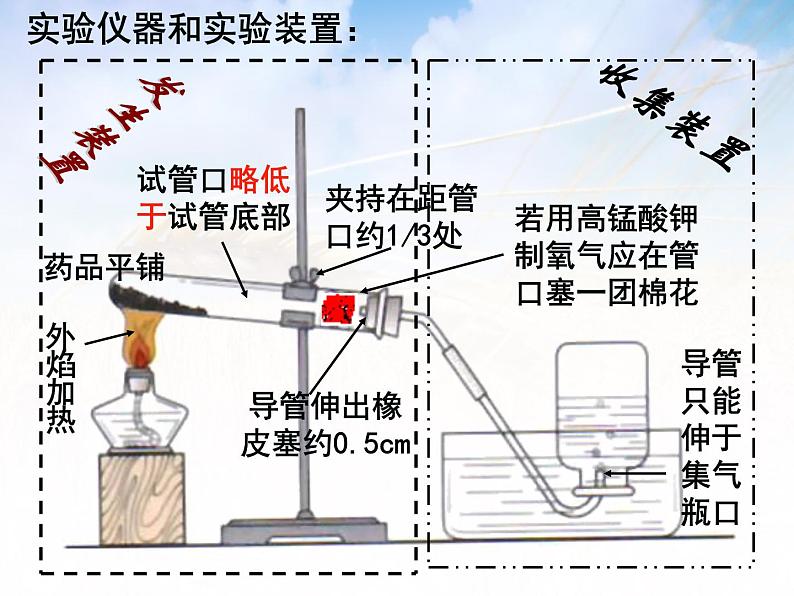 课题3 制取氧气课件PPT第7页