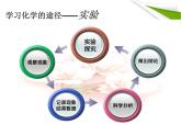 课题2_化学是一门以实验为基础的科学课件PPT