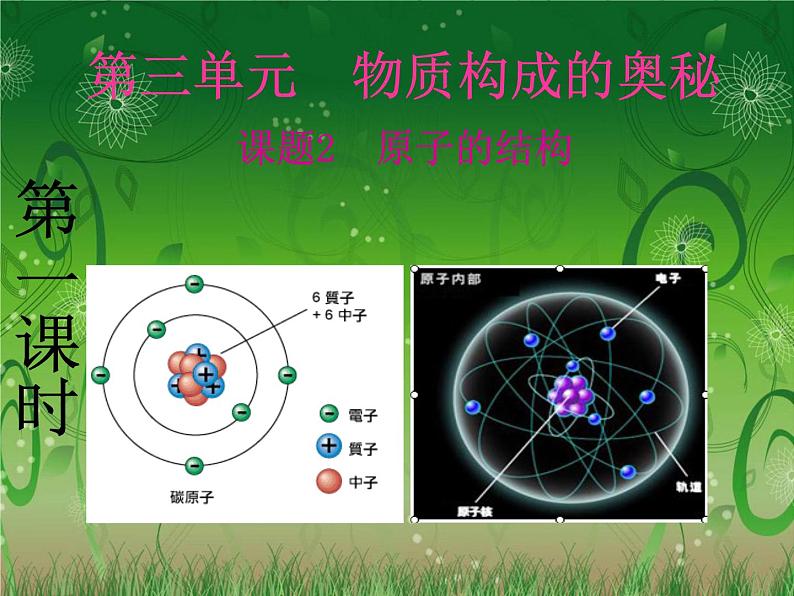 课题2 原子的结构课件PPT第2页
