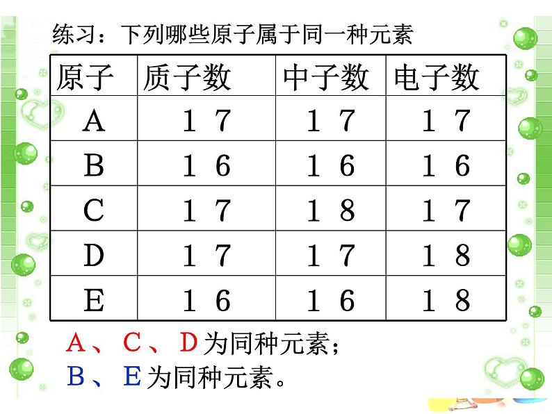 课题3 元素(第1课时)课件PPT07