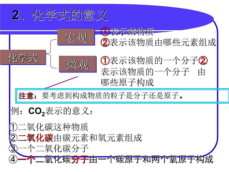 课题4 化学式和化合价第一课时课件PPT第5页