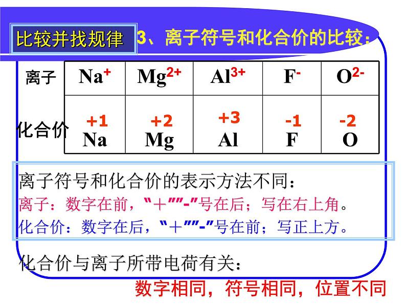 课题4 化学式和化合价第2课时课件PPT第6页
