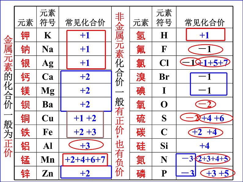 课题4 化学式和化合价第2课时课件PPT第7页