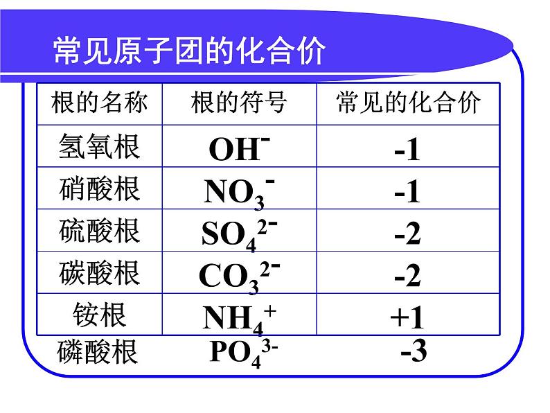 课题4 化学式和化合价第2课时课件PPT第8页