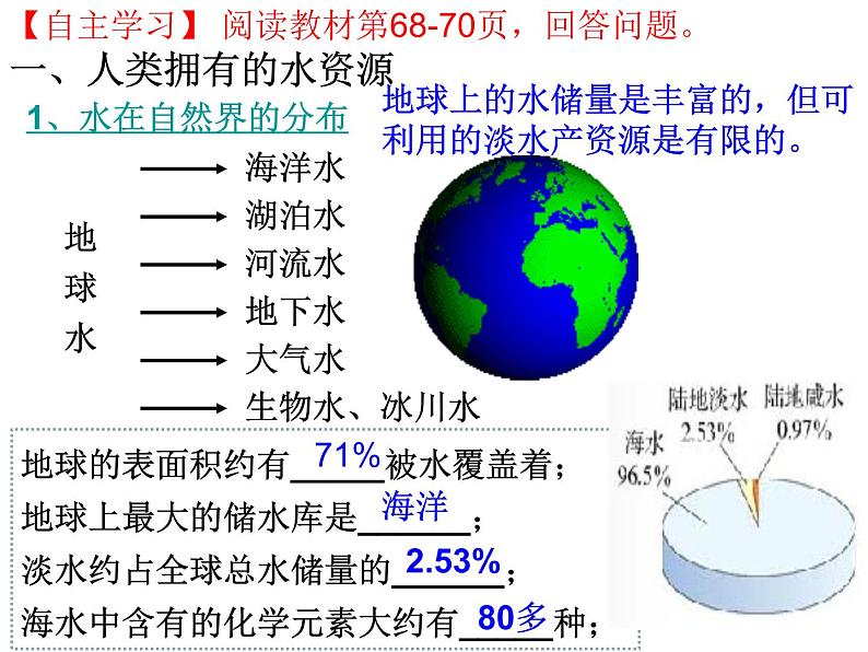 课题1 爱护水资源课件PPT第6页