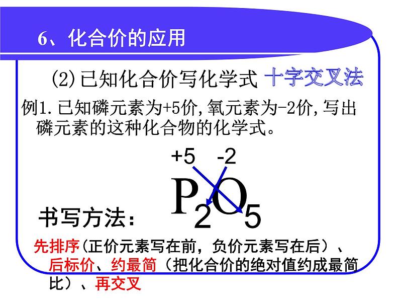 化合价PPT课件免费下载04