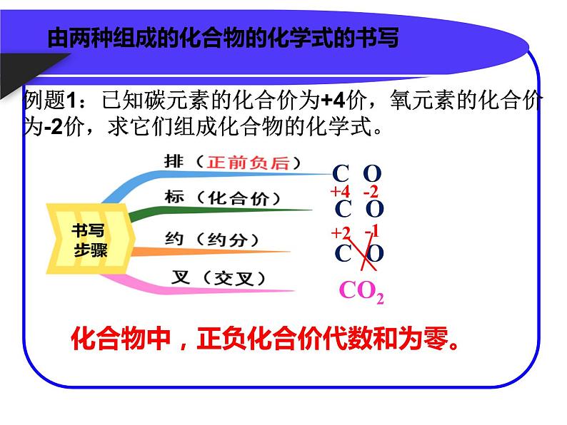 化合价PPT课件免费下载05