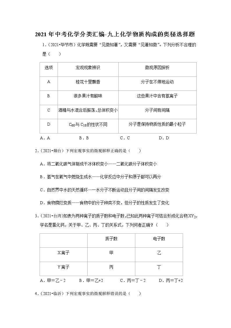 2021年中考化学分类汇编-九上化学物质构成的奥秘选择题(word版含解析）第1页