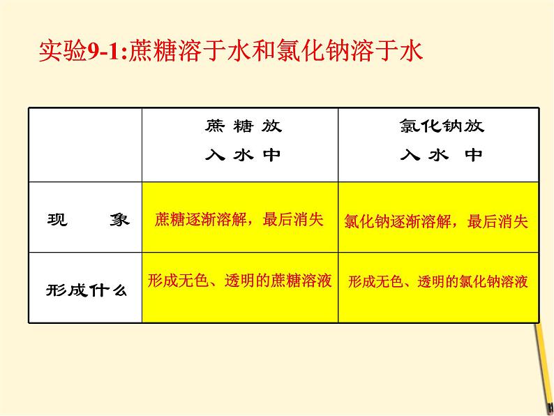 人教版化学九年级下册：第九单元 课题1 溶液的形成  -课件04