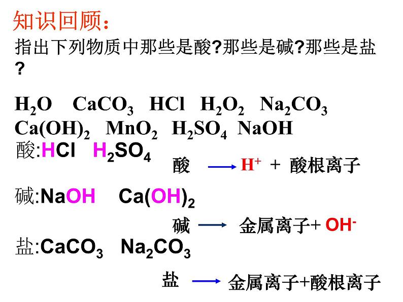 人教版九年级化学下册：第十一单元 课题1 生活中常见的盐-课件第1页