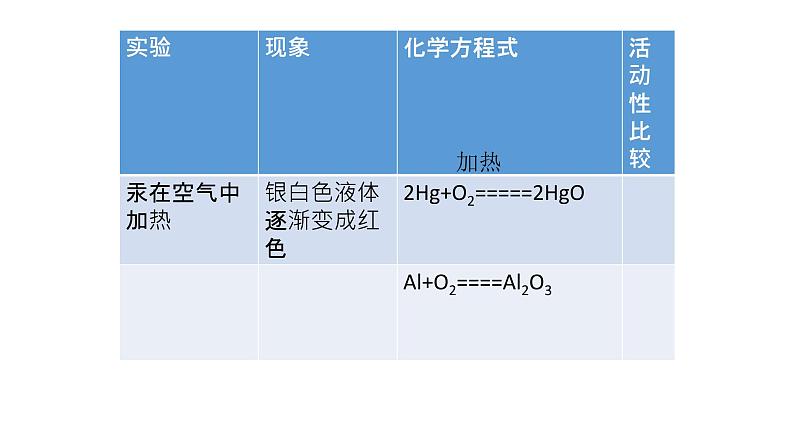 人教版九年级化学下册：第八单元《金属和金属材料》单元综合与测试-课件06