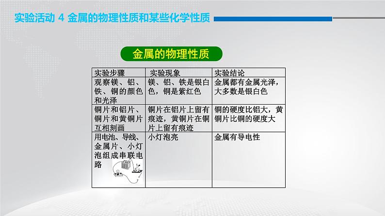 人教版九年级化学下册：第八单元 实验活动 4 金属的物理性质和某些化学性质-课件02