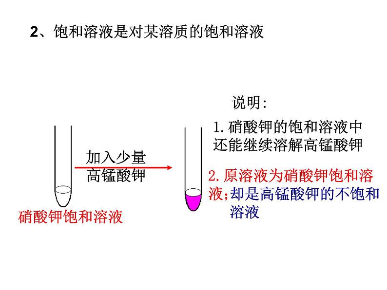 人教版九年级化学下册：第九单元 课题2 溶解度-课件07