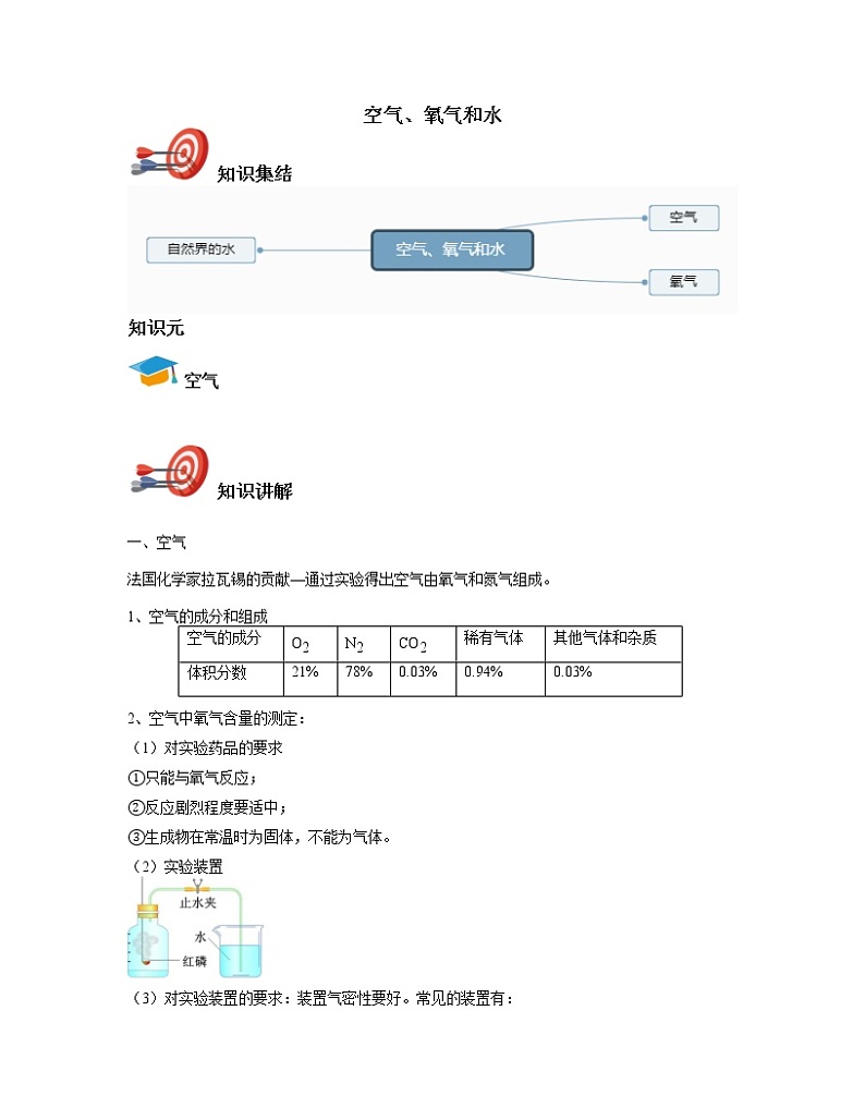 中考化学复习5：空气、氧气和水学案第1页