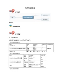 中考化学复习1：物质构成的奥秘学案