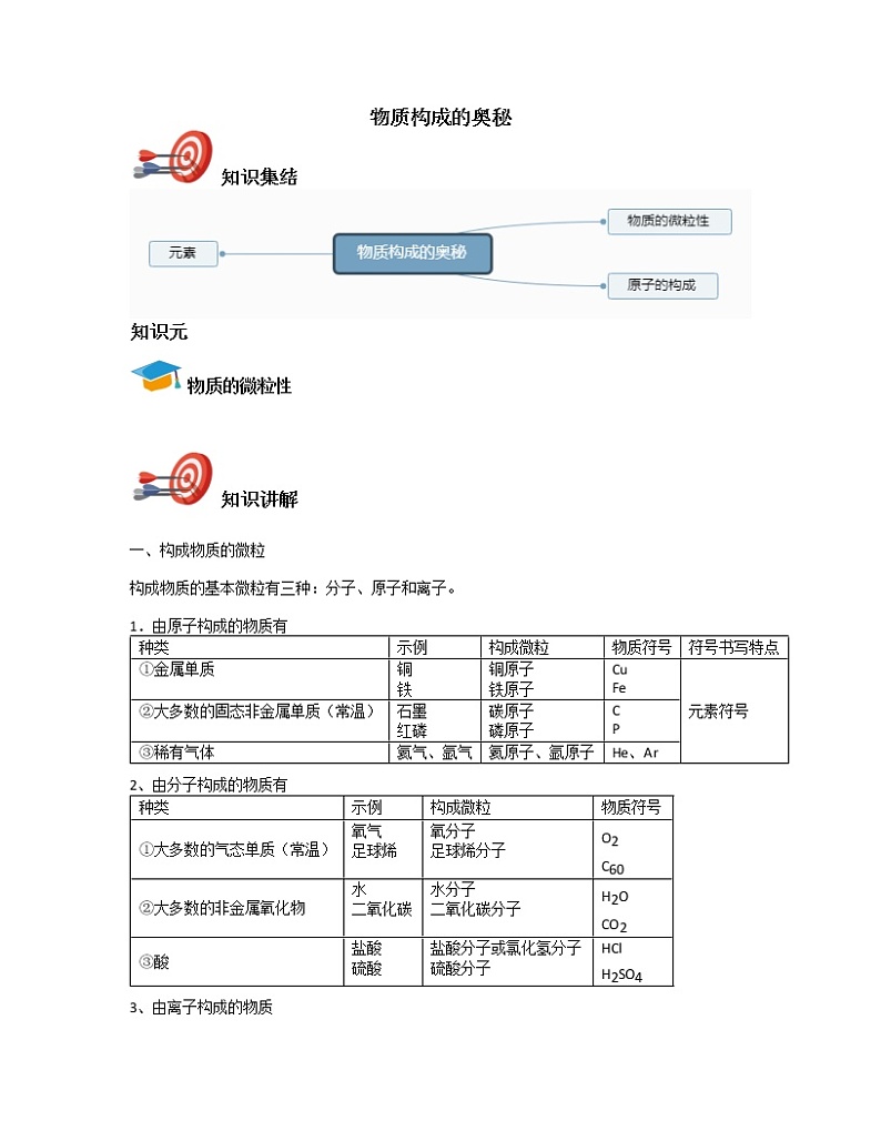 中考化学复习1：物质构成的奥秘学案01