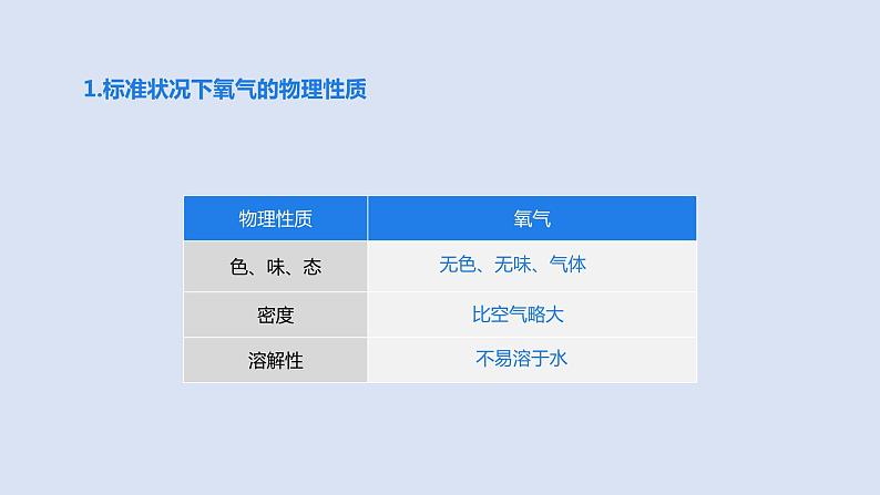 2022人教版初中化学九年级（上册）第二单元 我们周围的空气  课题2 氧气课件PPT第5页