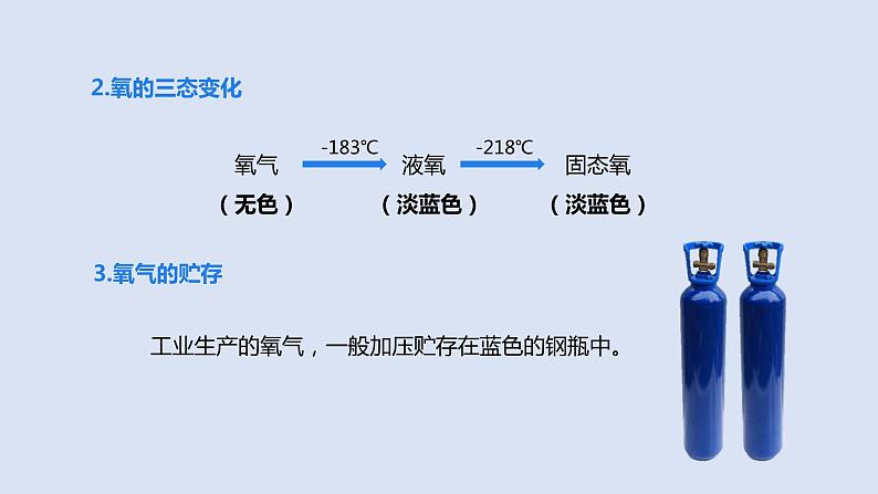 2022人教版初中化学九年级（上册）第二单元 我们周围的空气  课题2 氧气课件PPT第6页