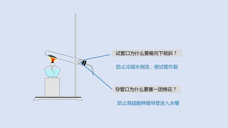 2022人教版初中化学九年级（上册）第二单元 课题3 制取氧气 第1课时 实验室制氧气的原理 催化剂课件PPT第7页