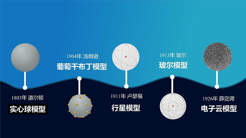 2022人教版初中化学九年级（上册）第三单元 课题2 原子的结构 第1课时 原子的构成 相对原子质量课件PPT04