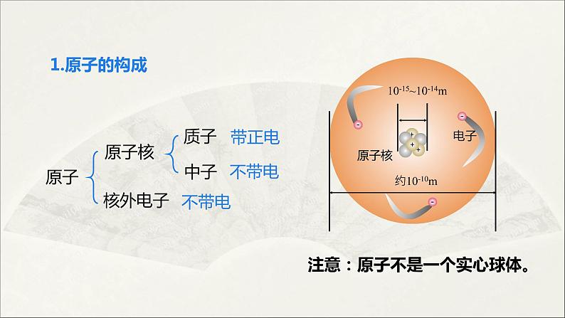 2022人教版初中化学九年级（上册）第三单元 课题2 原子的结构 第1课时 原子的构成 相对原子质量课件PPT07