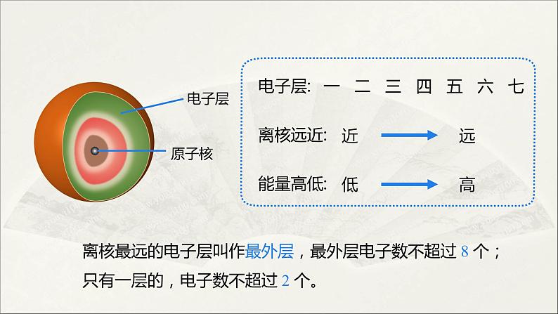 2022人教版初中化学九年级（上册）第三单元 课题2   第2课时 原子核外电子的排布 离子的形成课件PPT第6页