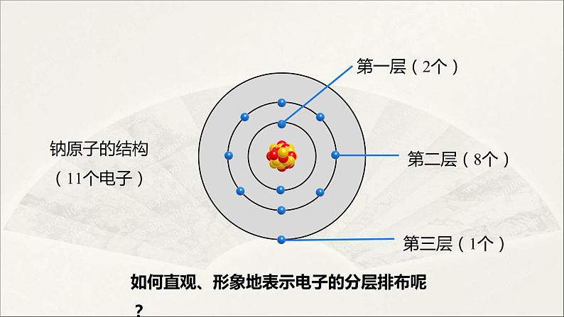 2022人教版初中化学九年级（上册）第三单元 课题2   第2课时 原子核外电子的排布 离子的形成课件PPT第7页