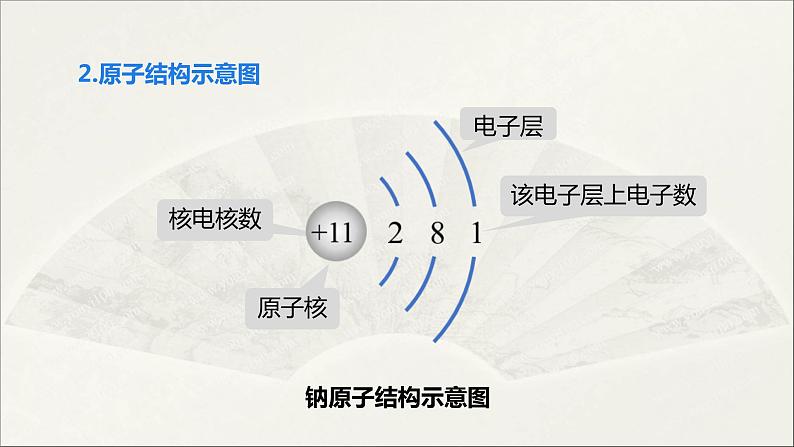 2022人教版初中化学九年级（上册）第三单元 课题2   第2课时 原子核外电子的排布 离子的形成课件PPT第8页