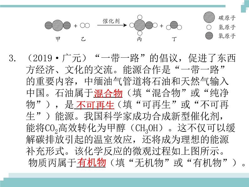 中考化学考点复习课件：考点1 物质的分类第4页